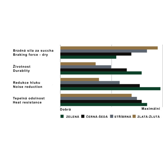 MAGURA brake pads compound comparsion diagram