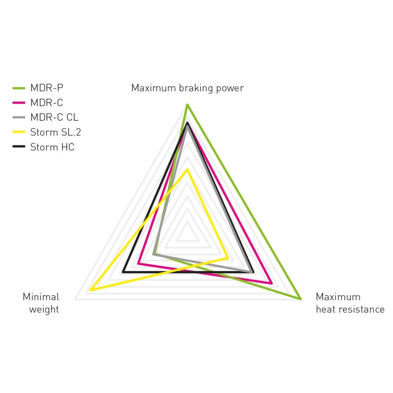 Magura rotor comparsion diagram