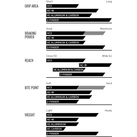 Magura lever blade comparsion diagram