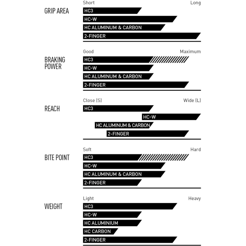 magura brake lever blade comparsion