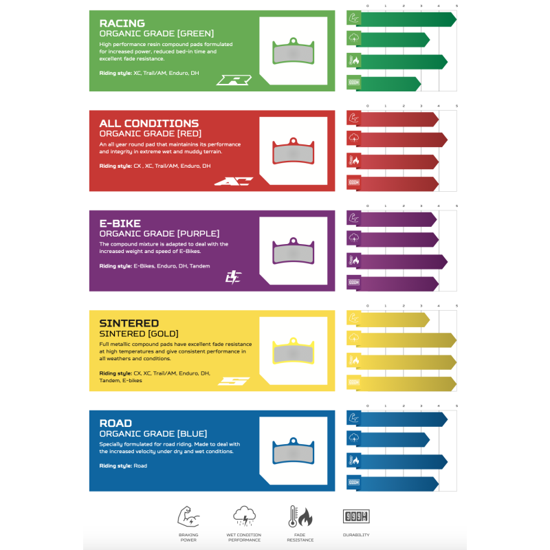 Diagram porovnání destiček HOPE by Galfer