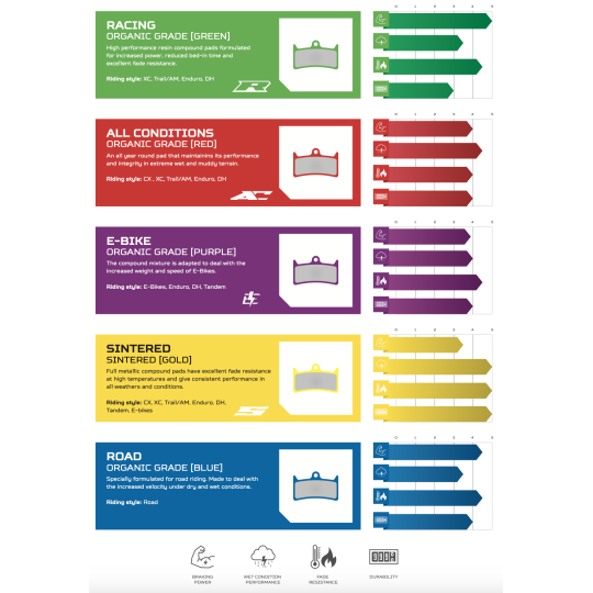 Porovnání brzdových destiček HOPE