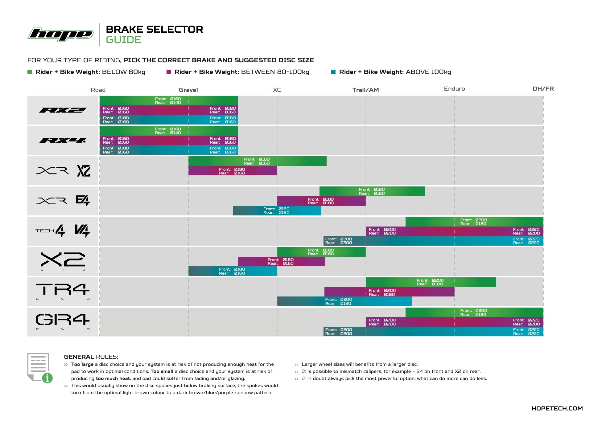 Guide to selecting HOPE brakes and brake disc diameters